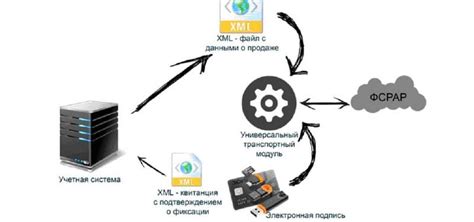 Автоматическая диагностика и уведомления