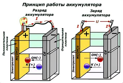 Аккумулятор и его разъединение