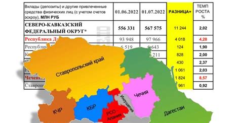 Алания, Дагестан и Чечня: распределение фамилий