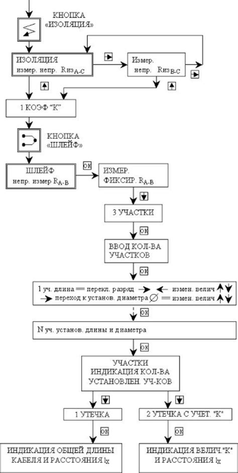 Алгоритм определения расстояния