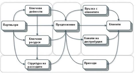 Анализ бизнес-модели