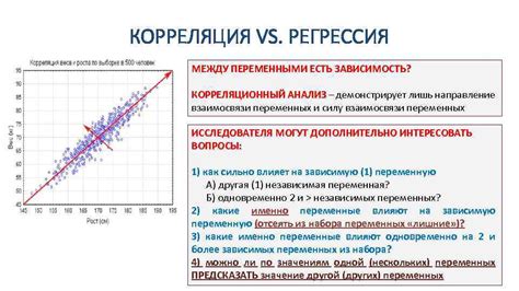Анализ взаимосвязи переменных