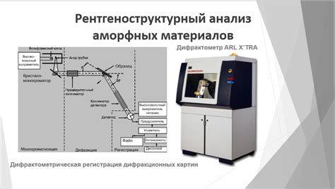 Анализ компонентов и материалов маршала