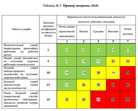 Анализ рисков при использовании VPN