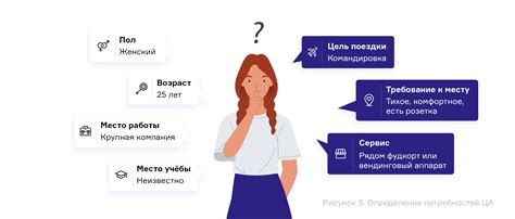 Анализ способности аудитории заплатить