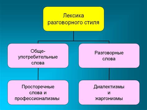 Анализ стиля автора