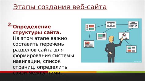 Анализ структуры и навигации сайта