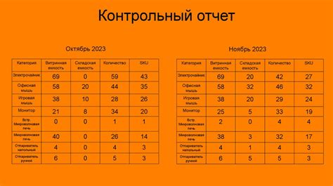Анализ техники и корректировка