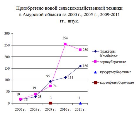 Анализ технической области