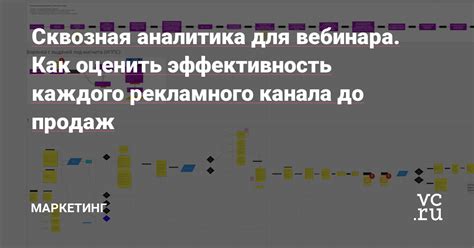 Аналитика новостей: как оценить эффективность