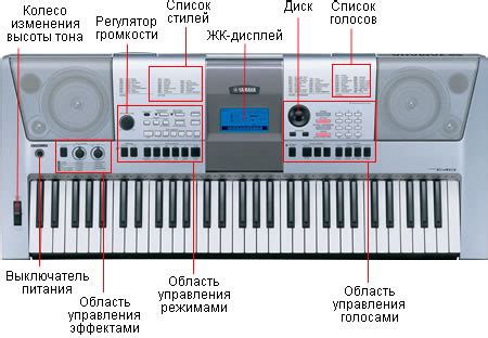 Базовая настройка синтезатора