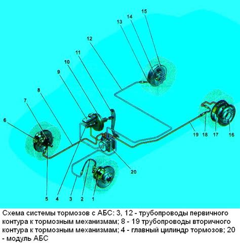 Важная информация о лампочке ABS на Лада Ларгус