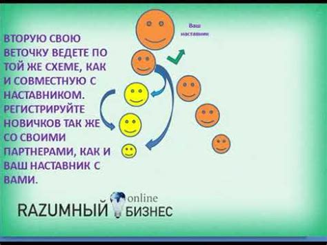 Важность активации гироскопа