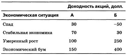 Важность анализа экономической ситуации при возврате акций