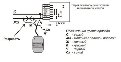 Важность использования датчика дождя