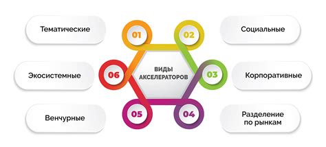 Важность правильной работы акселератора для максимальной мощности