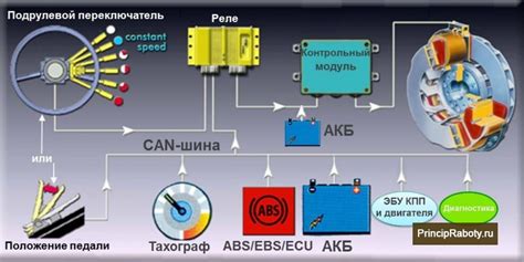 Варианты использования ретардера в игре