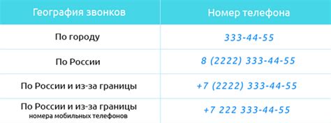 Варианты обновления номера телефона