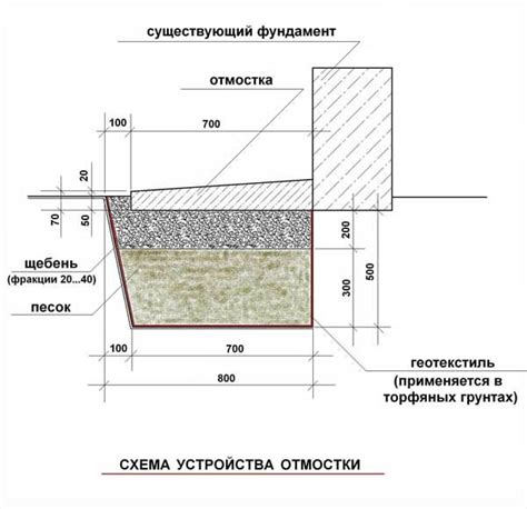 Варианты отделки соединения отмостки и дорожки