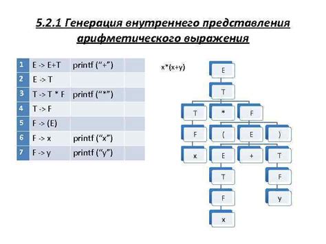 Вариант 1: Генерация кода