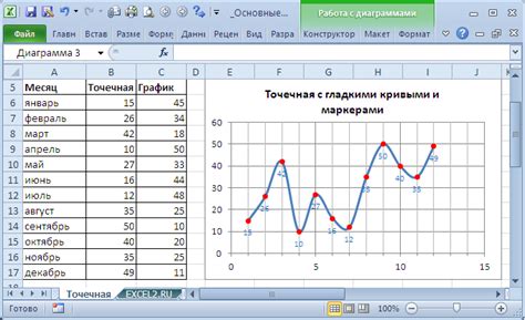 Ввод данных для графика