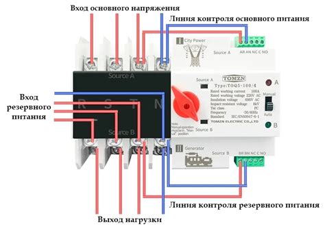 Ввод команды подключения