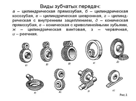 Виды передач и их влияние