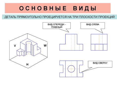 Виды подсказок и их назначение