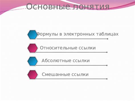 Виды ссылок