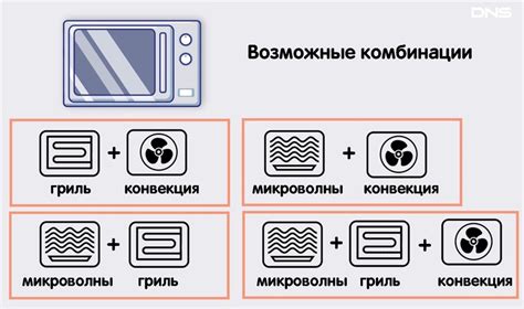 Включение микроволновки