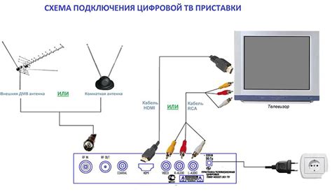 Включите телевизор и приставку