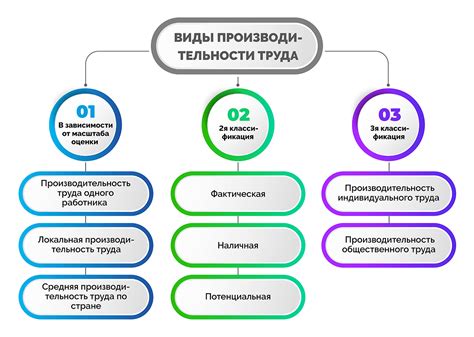 Влияние включения модов на производительность
