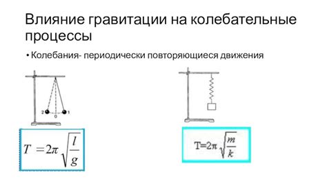 Влияние гравитации на подъем груза