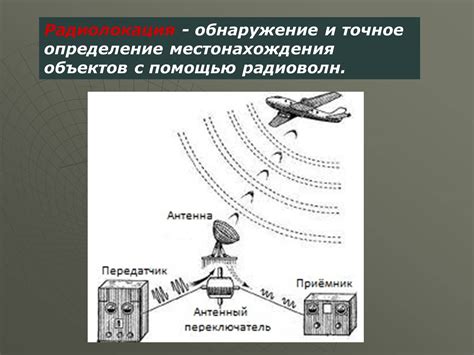 Влияние радиопомех на радиовещание