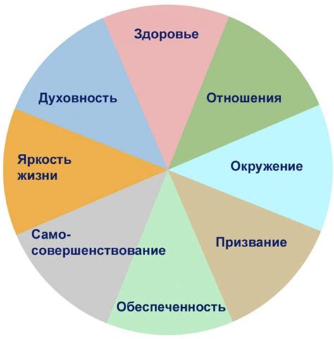 Влияние сферы включения на достижение успеха в различных сферах жизни