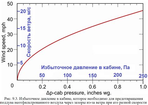Влияние температуры на давление воздушки