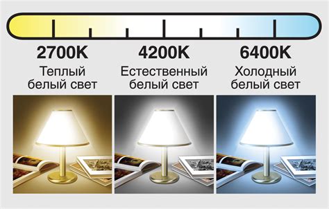 Влияние уменьшения яркости светодиодной лампы на здоровье