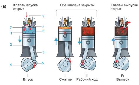 Внутреннее сгорание ирбитского двигателя Тигуан