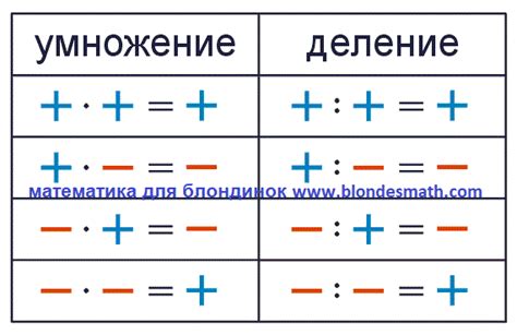 Возможности знака плюс-минус в разных программах