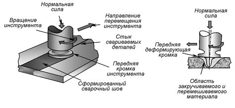 Возможность сварки различных материалов