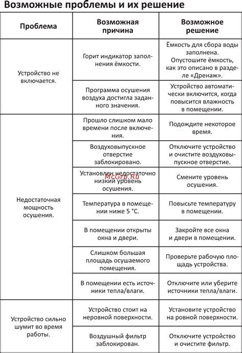 Возможные проблемы при отключении лассо