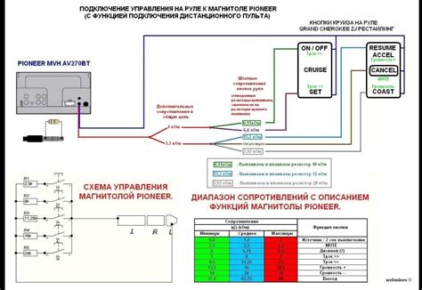 Возможные проблемы при сбросе инженерного меню магнитолы Junsun