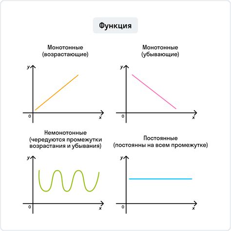 Возрастание функции
