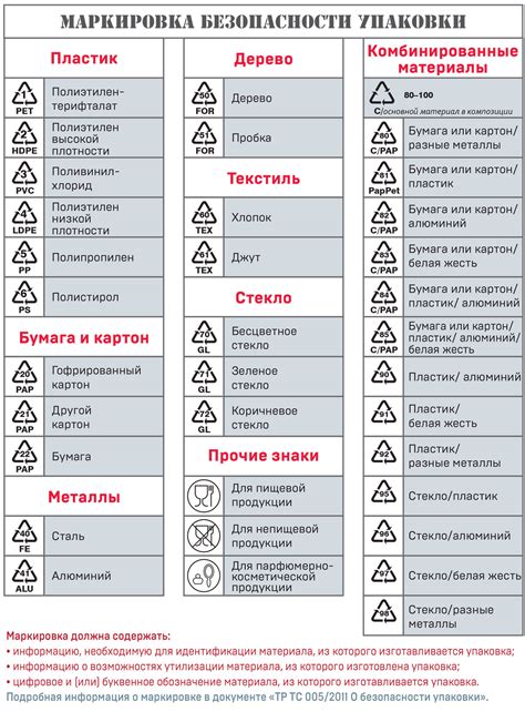Второй способ проверки: маркировка упаковки