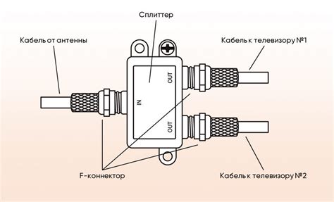 Выберите тип антенного кабеля, основываясь на вашей потребности