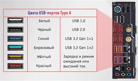 Выберите USB-порт