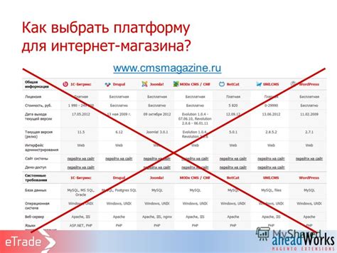Выбираем платформу для установки