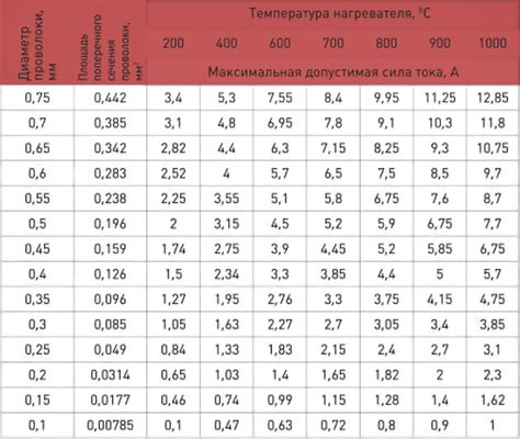 Выбор диаметра проволоки и особенности подачи