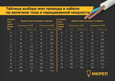 Выбор инструмента для создания сечения