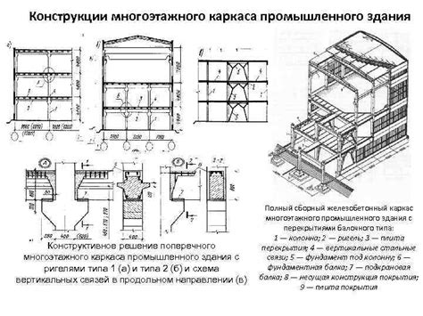 Выбор конструкции и размеров